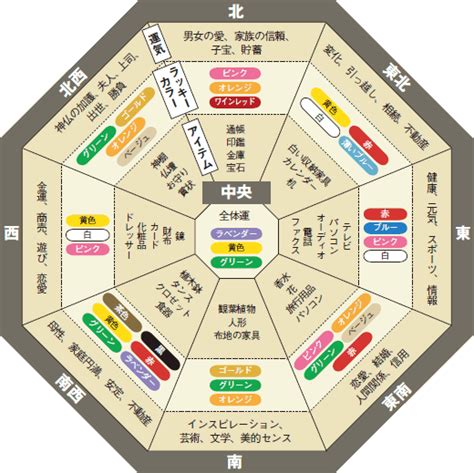 物置 設置場所 風水|「物置」の風水での解釈 